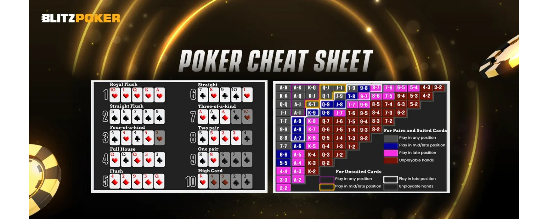 Cheat Sheet for Poker