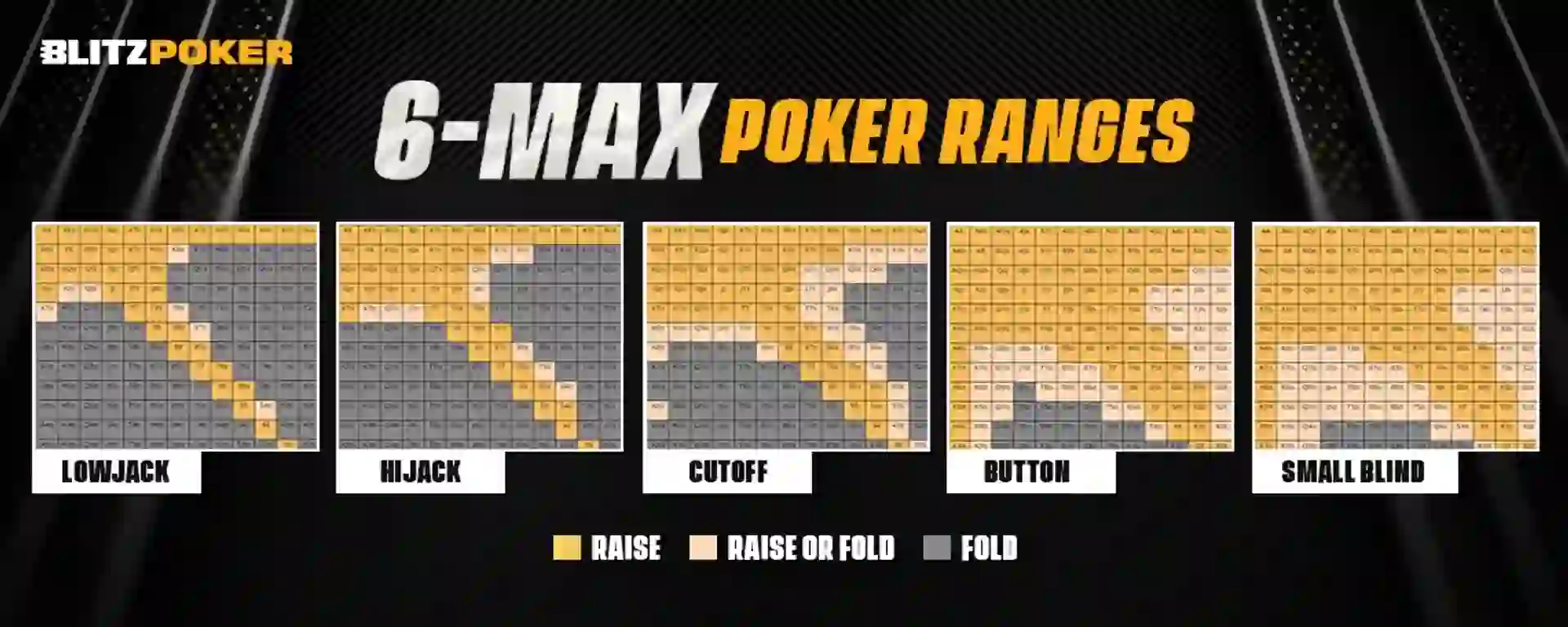 Poker 6 Max Ranges