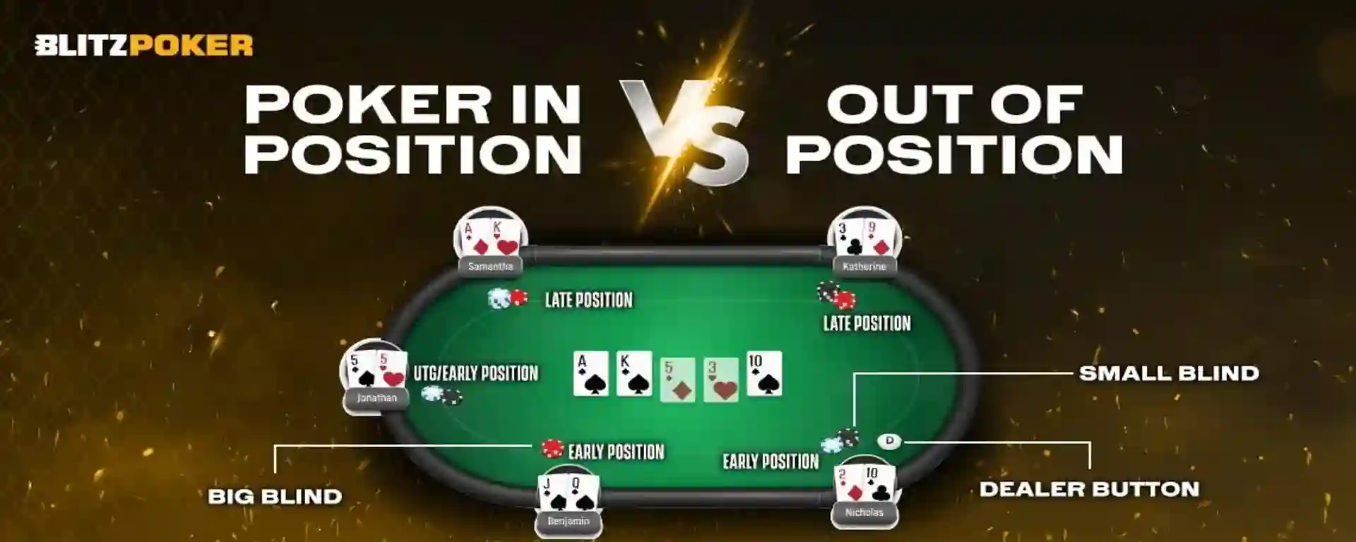 Poker In Position vs Out of Position