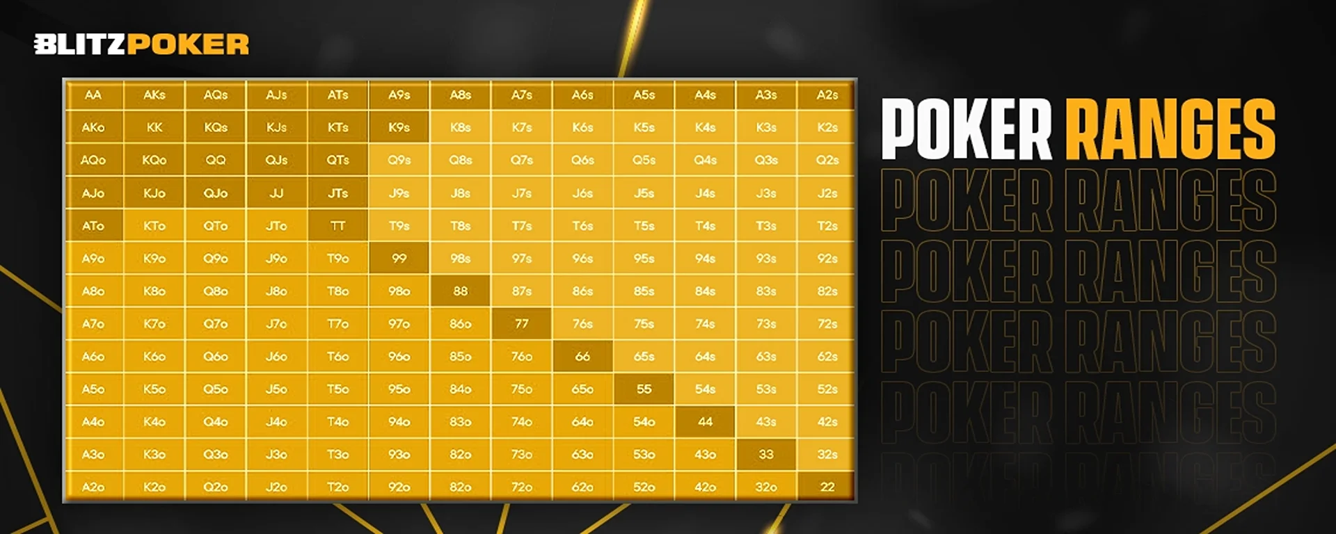 Poker Ranges