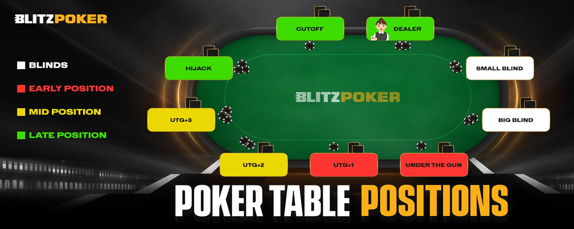 Poker Table Positions