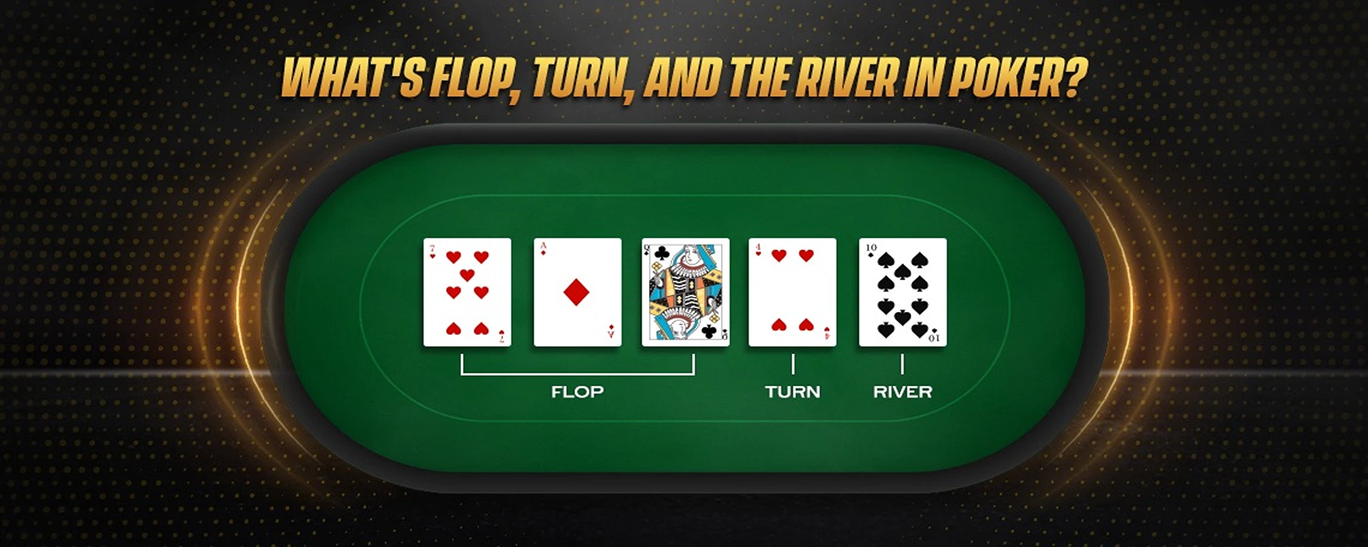 Flop Turn And The River In Poker