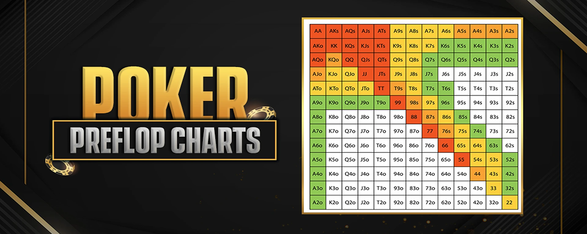 Poker Preflop Charts
